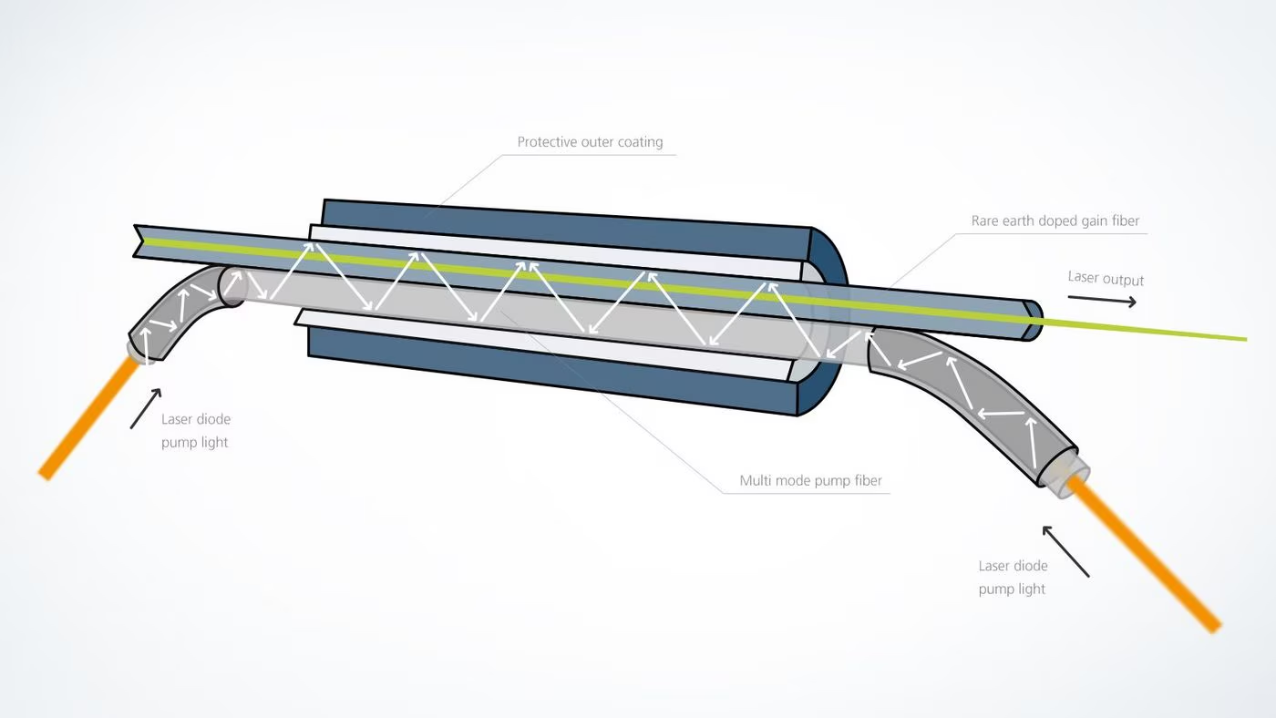 Machine de gravure laser fibre